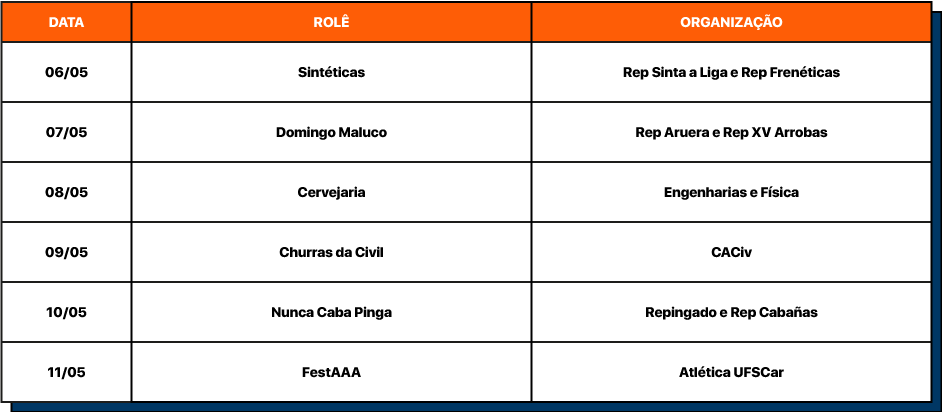 Festas da calourada CACiv